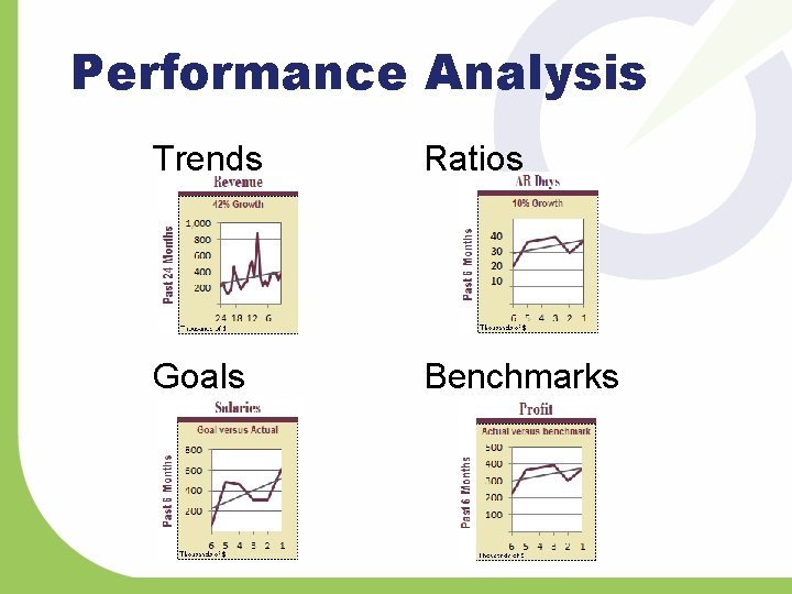 Performance Analysis Trends Ratios Goals Benchmarks 