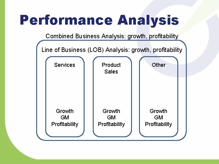 Performance Analysis Combined Business Analysis: growth, profitability Line of Business (LOB) Analysis: growth, profitability