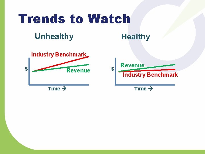 Trends to Watch Unhealthy Healthy Industry Benchmark $ Revenue Time $ Revenue Industry Benchmark