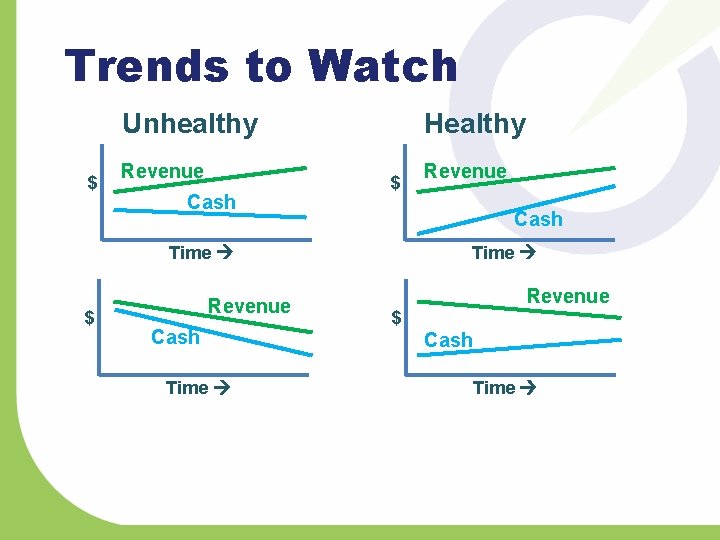 Trends to Watch Unhealthy $ Revenue Cash Healthy $ Cash Time $ Revenue Cash
