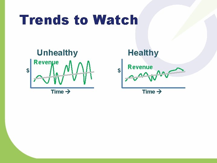 Trends to Watch Unhealthy Healthy Revenue $ $ Time Revenue Time 