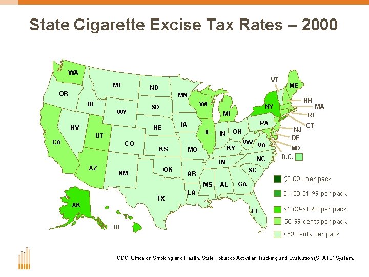 State Cigarette Excise Tax Rates – 2000 WA VT MT ND OR ME MN