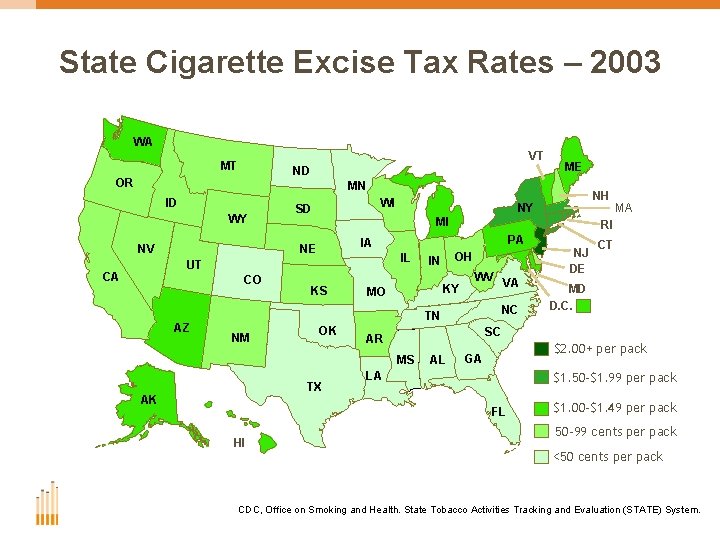 State Cigarette Excise Tax Rates – 2003 WA VT MT ND OR ME MN