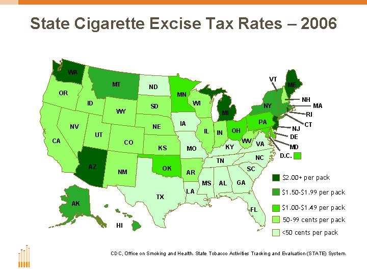 State Cigarette Excise Tax Rates – 2006 WA VT MT ND OR ME MN