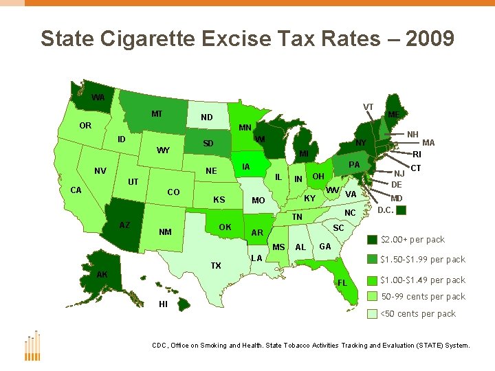 State Cigarette Excise Tax Rates – 2009 WA VT MT ND OR ME MN