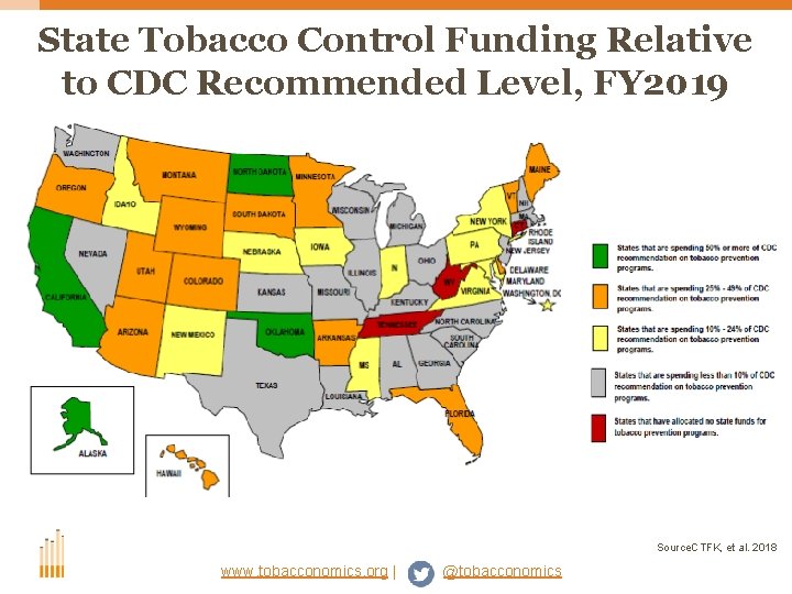 State Tobacco Control Funding Relative to CDC Recommended Level, FY 2019 Source. CTFK, et