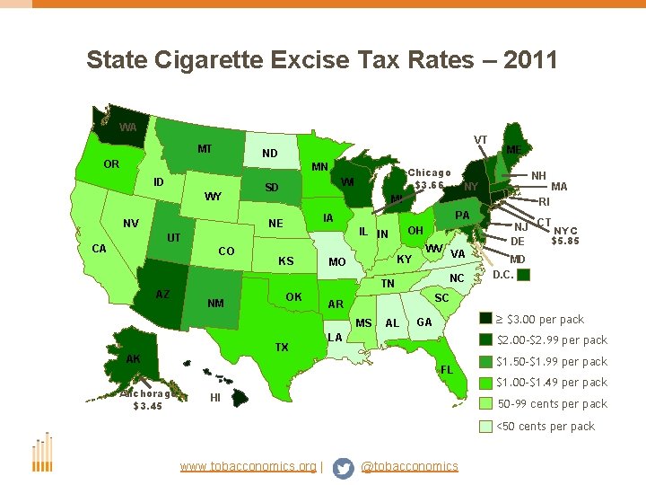 State Cigarette Excise Tax Rates – 2011 WA VT MT ND OR MN ID