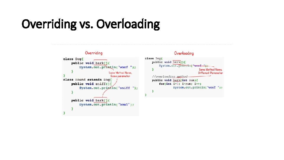 Overriding vs. Overloading 