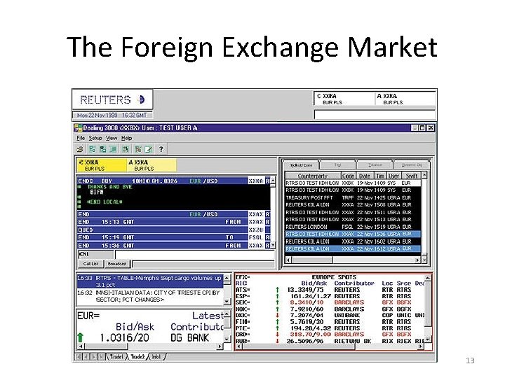The Foreign Exchange Market 13 