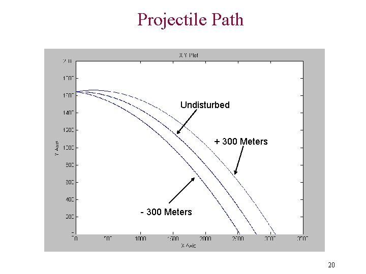 Projectile Path Undisturbed + 300 Meters - 300 Meters 20 