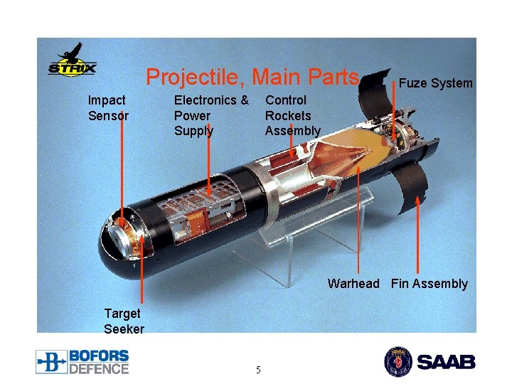 Projectile, Main Parts Impact Sensor Electronics & Power Supply Fuze System Control Rockets Assembly