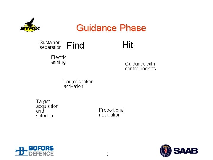 Guidance Phase Sustainer separation Hit Find Electric arming Guidance with control rockets Target seeker