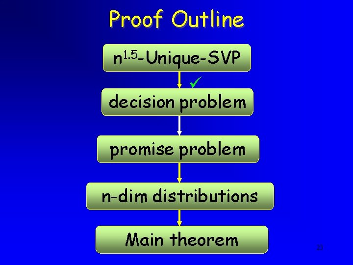 Proof Outline n 1. 5 -Unique-SVP decision problem promise problem n-dim distributions Main theorem