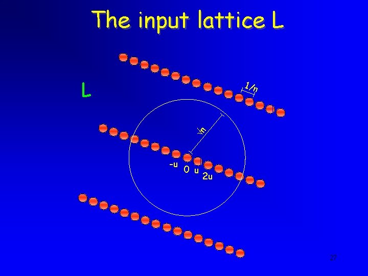 The input lattice L L n 1/n -u 0 u 2 u 27 