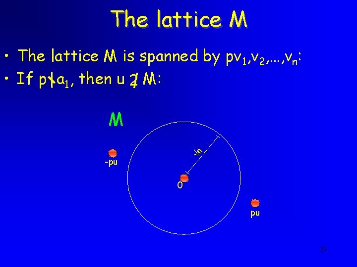 The lattice M • The lattice M is spanned by pv 1, v 2,