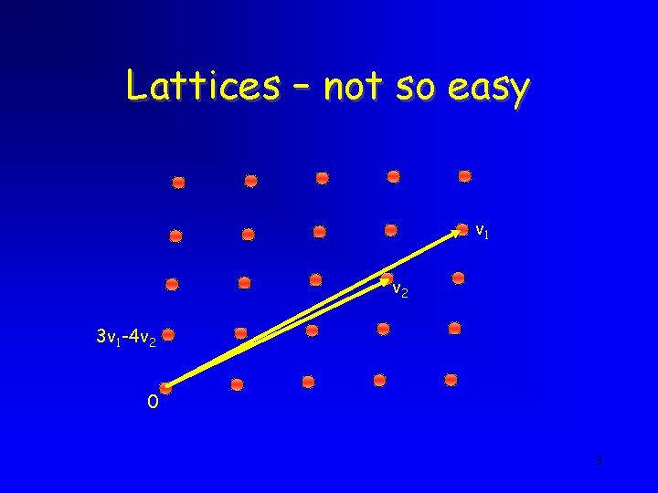 Lattices – not so easy v 1 v 2 3 v 1 -4 v
