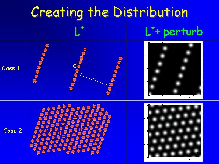 Creating the Distribution L* Case 1 L*+ perturb 0 n Case 2 36 