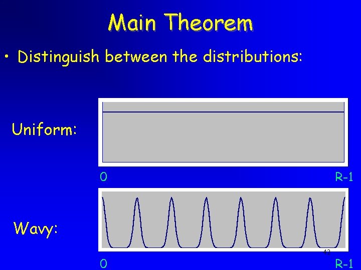 Main Theorem • Distinguish between the distributions: Uniform: 0 R-1 Wavy: 0 42 R-1