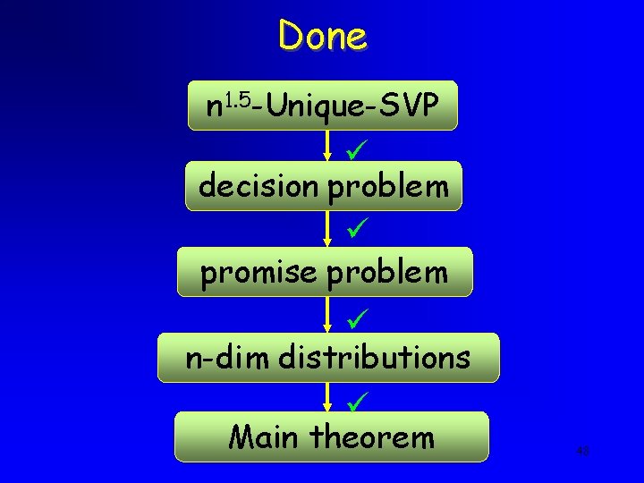 Done n 1. 5 -Unique-SVP decision problem promise problem n-dim distributions Main theorem 48