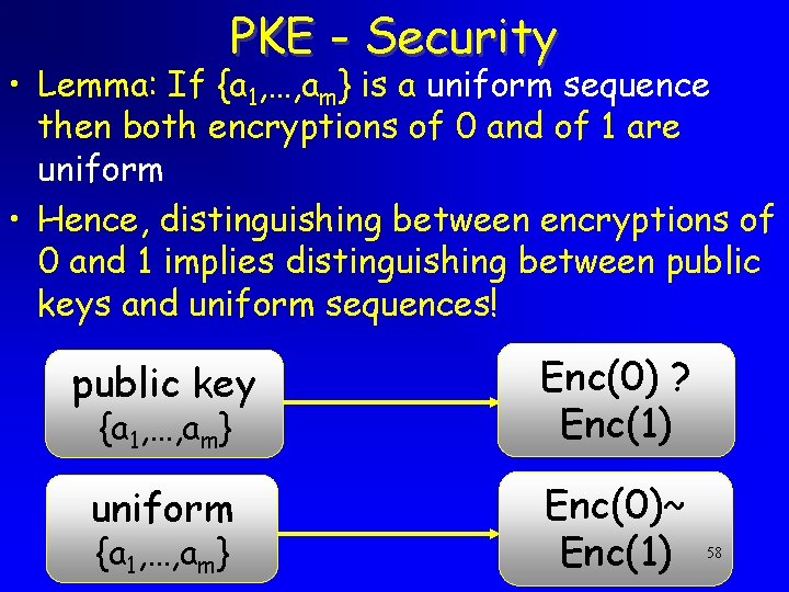 PKE - Security • Lemma: If {a 1, …, am} is a uniform sequence