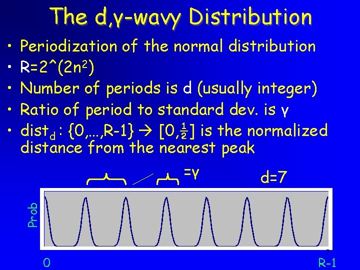 The d, γ-wavy Distribution Periodization of the normal distribution R=2^(2 n 2) Number of