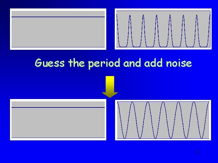 Guess the period and add noise 71 