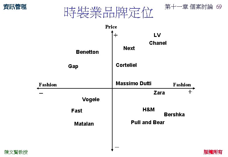 資訊管理 第十一章 個案討論 69 時裝業品牌定位 Price LV ＋ Next Benetton Chanel Corteliel Gap Massimo