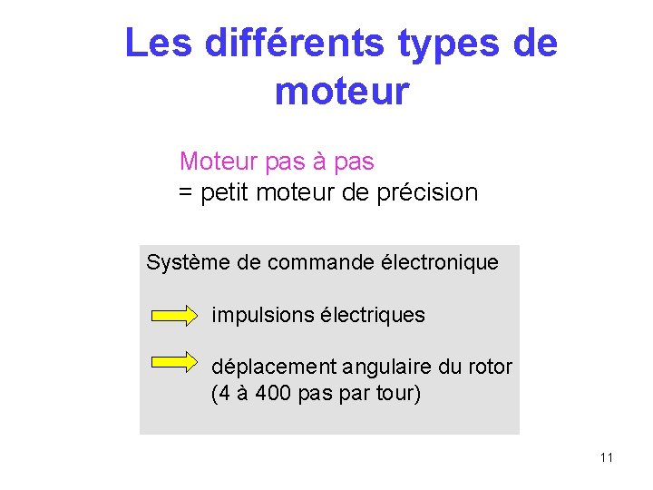 Les différents types de moteur Moteur pas à pas = petit moteur de précision