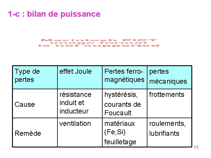 1 -c : bilan de puissance Type de pertes Cause Remède effet Joule Pertes