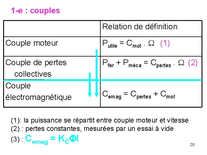 1 -e : couples Relation de définition Couple moteur Putile = Cmot. (1) Couple