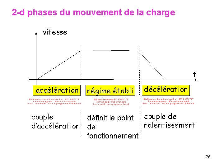 2 -d phases du mouvement de la charge vitesse t accélération couple d’accélération régime