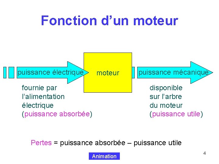 Fonction d’un moteur puissance électrique moteur fournie par l’alimentation électrique (puissance absorbée) puissance mécanique