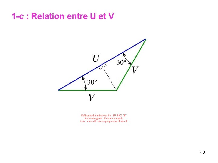 1 -c : Relation entre U et V 40 