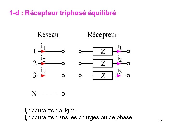 1 -d : Récepteur triphasé équilibré ii : courants de ligne ji : courants