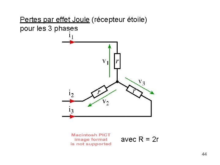 Pertes par effet Joule (récepteur étoile) pour les 3 phases avec R = 2