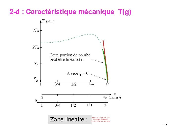 2 -d : Caractéristique mécanique T(g) Zone linéaire : 57 