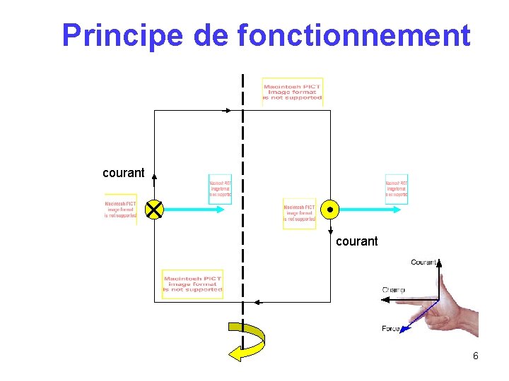 Principe de fonctionnement courant 6 