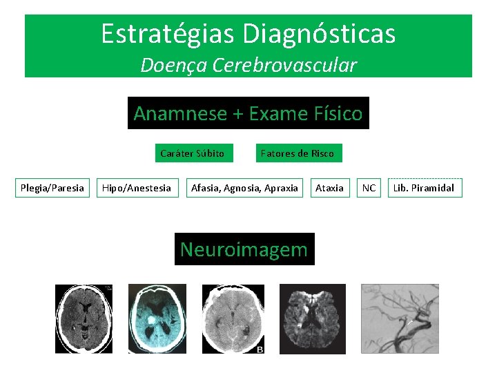 Estratégias Diagnósticas Doença Cerebrovascular Anamnese + Exame Físico Caráter Súbito Plegia/Paresia Hipo/Anestesia Fatores de