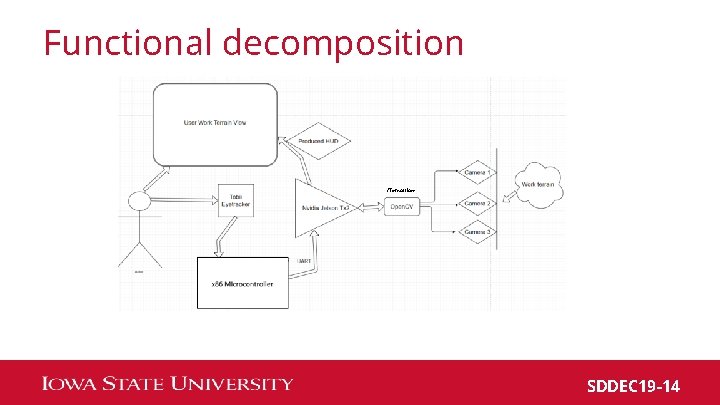 Functional decomposition /Tensorflow SDDEC 19 -14 