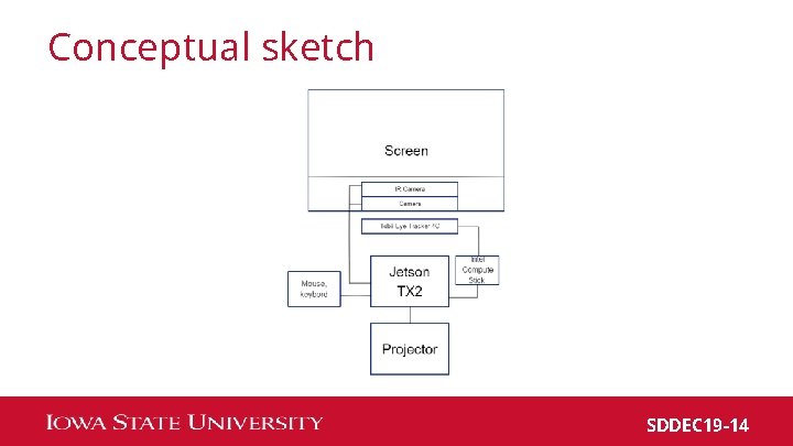 Conceptual sketch SDDEC 19 -14 