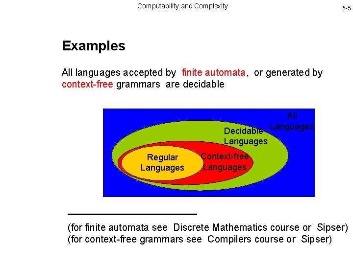 Computability and Complexity 5 -5 Examples All languages accepted by finite automata, or generated