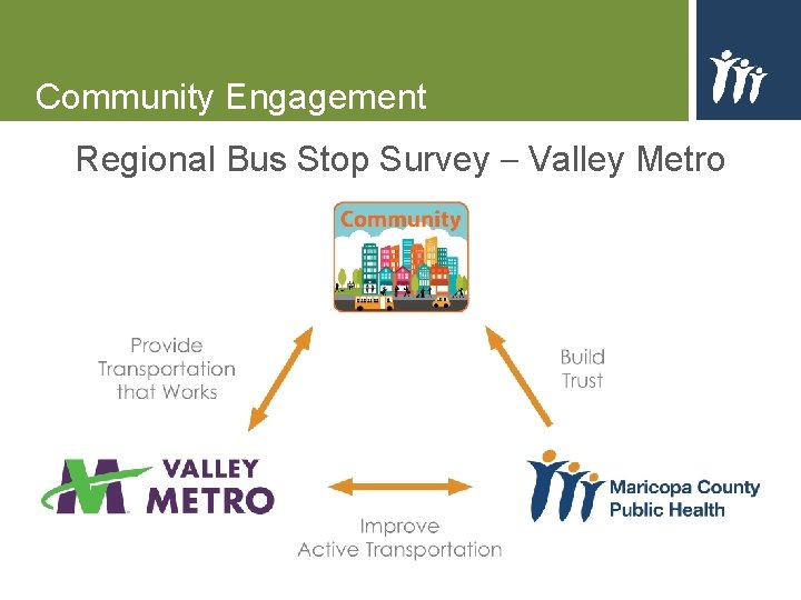 Community Engagement Regional Bus Stop Survey – Valley Metro Community Engagement Regional Bus Stop Survey – Valley Metro