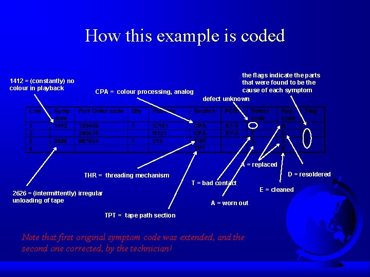 How this example is coded 1412 = (constantly) no colour in playback CPA =