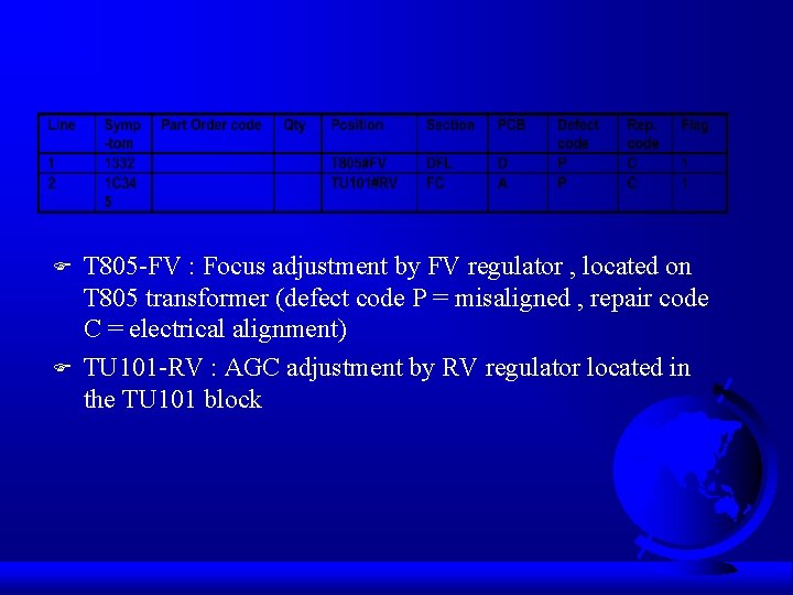 F F T 805 -FV : Focus adjustment by FV regulator , located on