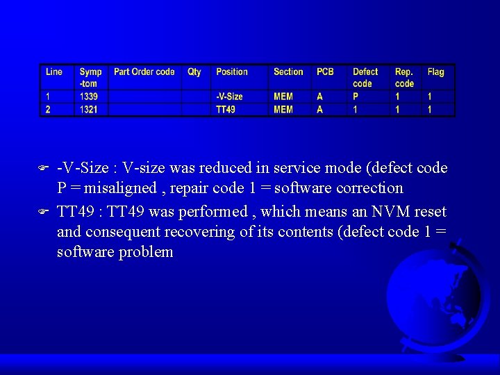 F F -V-Size : V-size was reduced in service mode (defect code P =