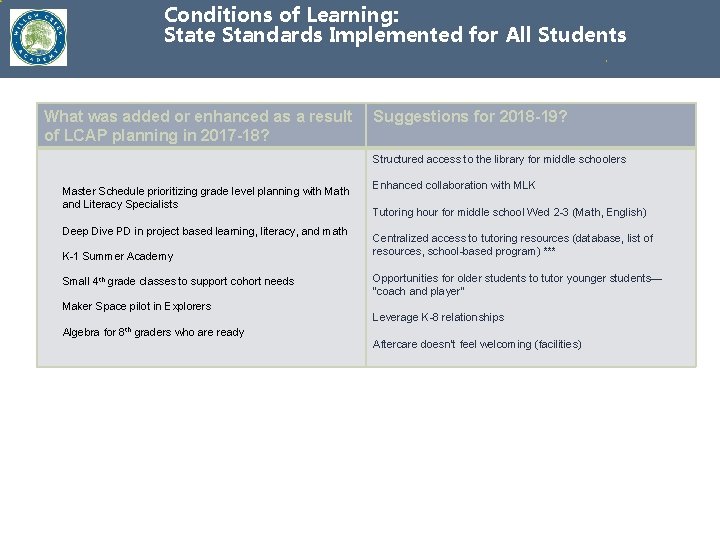 Conditions of Learning: State Standards Implemented for All Students What was added or enhanced