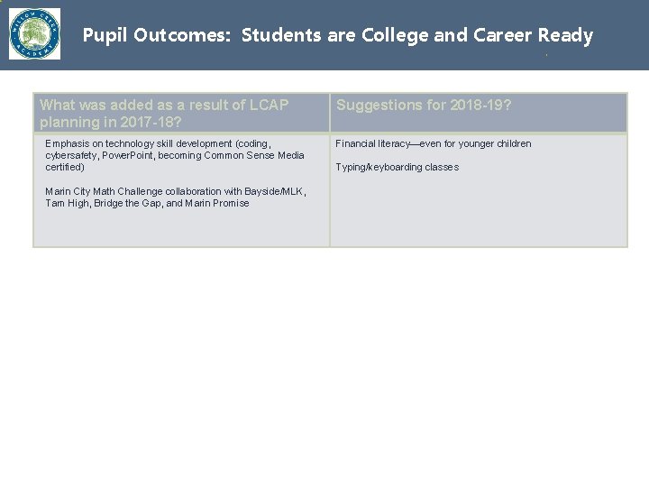 Pupil Outcomes: Students are College and Career Ready What was added as a result
