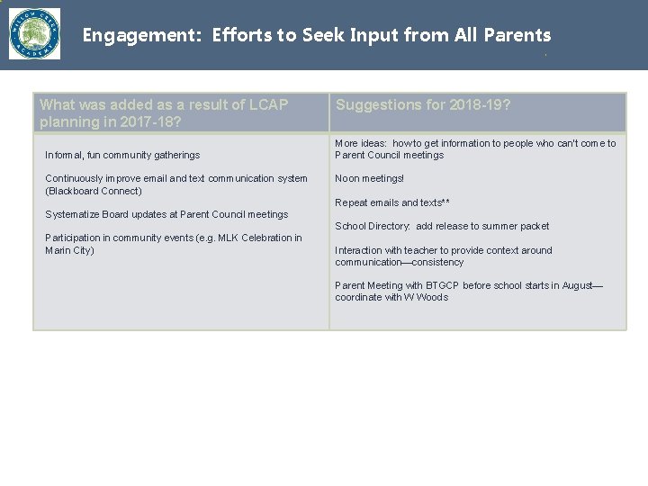 Engagement: Efforts to Seek Input from All Parents What was added as a result