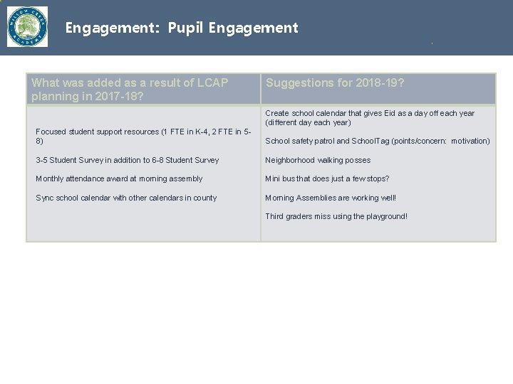 Engagement: Pupil Engagement What was added as a result of LCAP planning in 2017