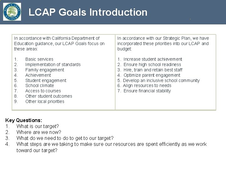 LCAP Goals Introduction In accordance with California Department of Education guidance, our LCAP Goals